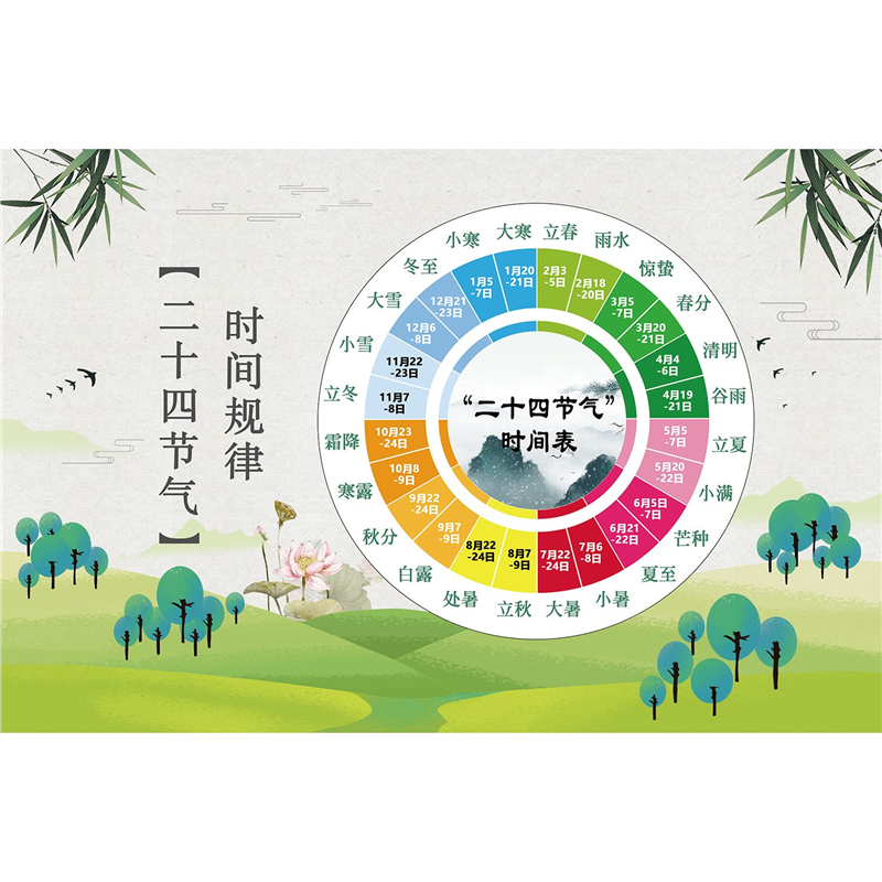 2025年二十四24节气时间表图墙张贴纸画挂图写真喷绘海报定做
