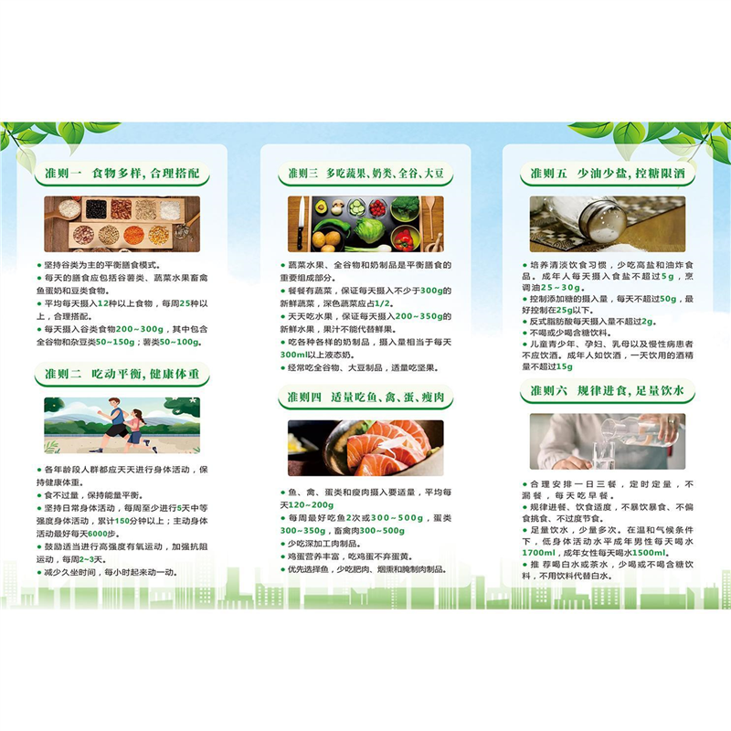 中国居民平衡膳食宝塔 墙贴墙纸 海报 七大营养素 挂图粘贴纸kt板