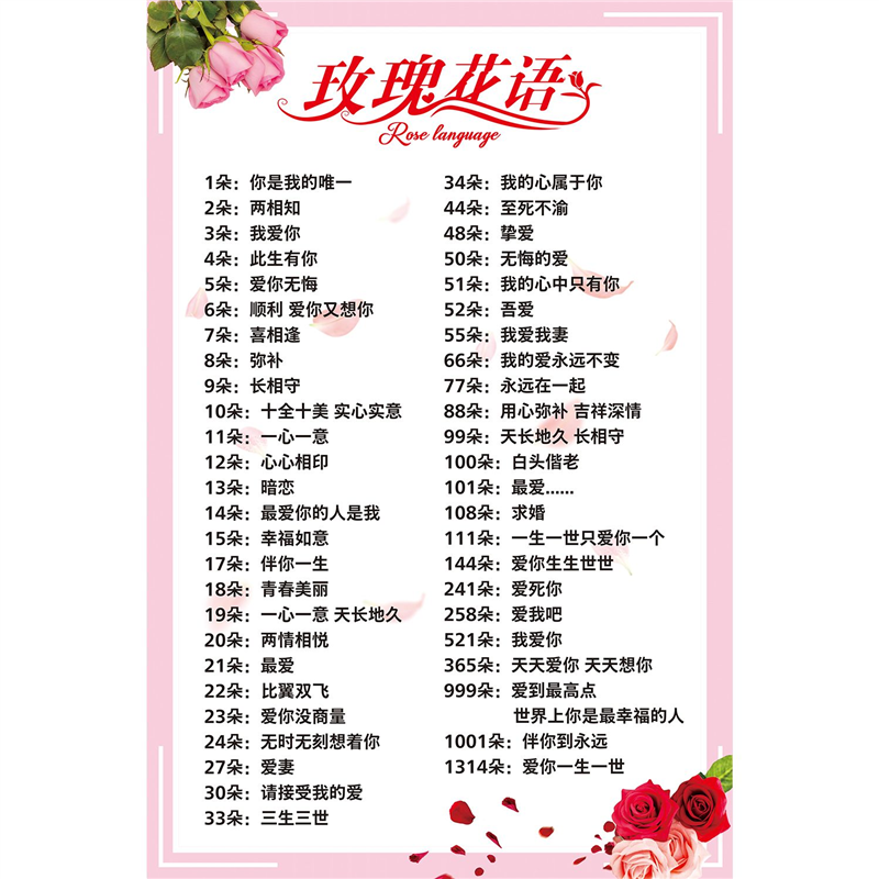 玫瑰花语鲜花朵数寓意花意花语墙贴纸花店花房贴纸海报装饰画