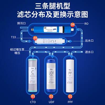 净水器通用滤芯家用厨房过滤器滤芯pp棉活性炭RO反渗透膜10寸滤芯