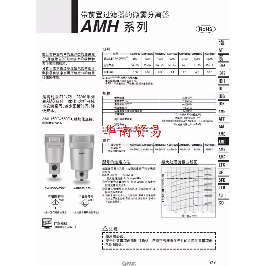 AME-EL150/250 350 450 550 650 850 AMH/AMD/AMG/AM SMC原装正品