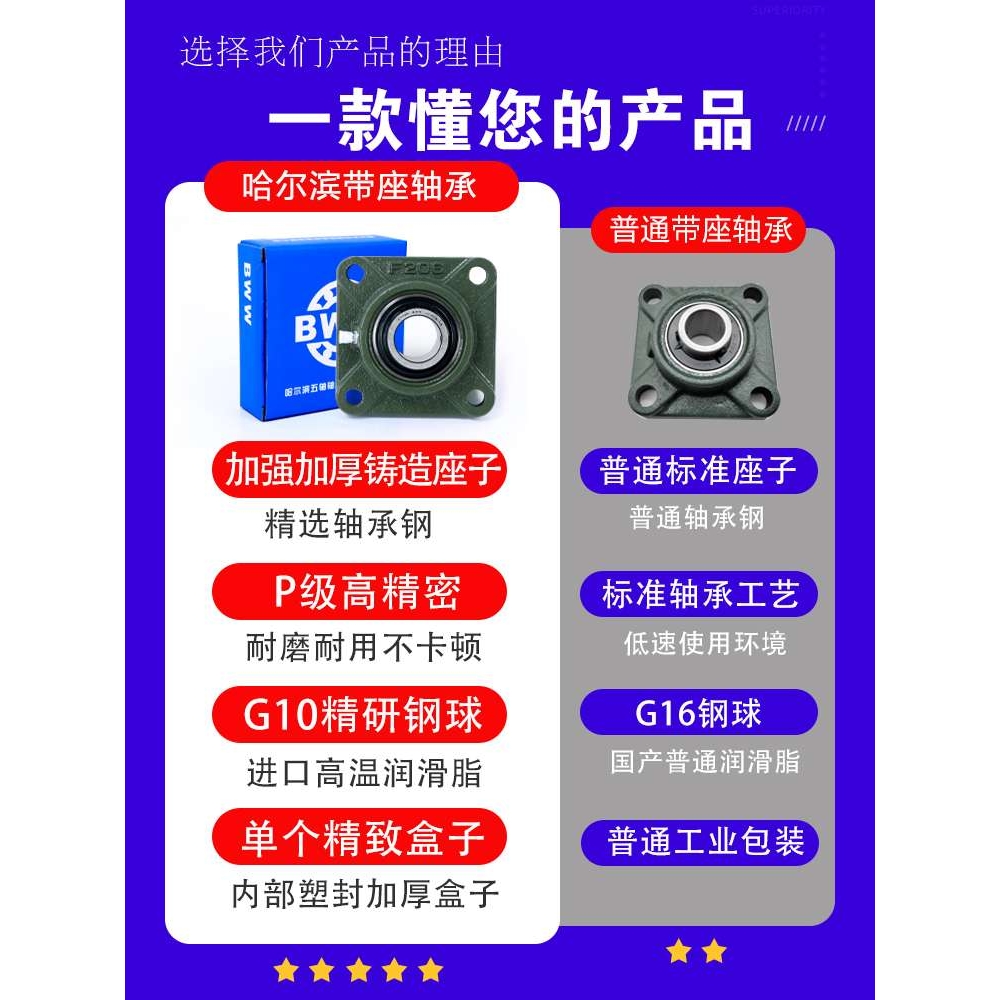 外球面带座轴承固定座UCF203 F204 F205 F206 F207 F208 209 F210