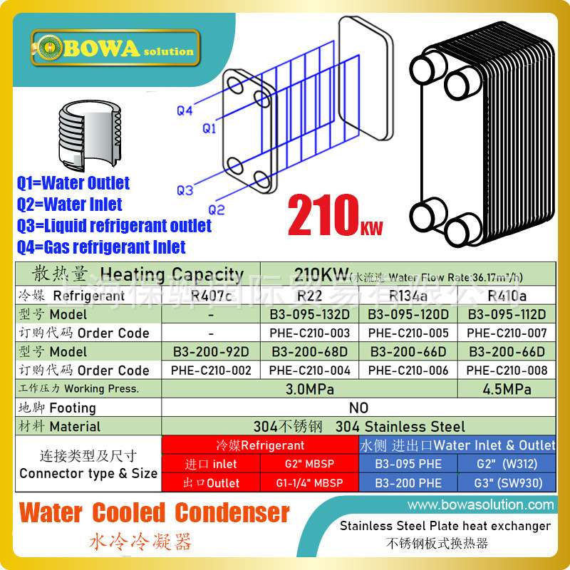 210KW水冷冷凝器匹配70P半封闭压缩机如D8SK-700XHG8/2470-4S机组