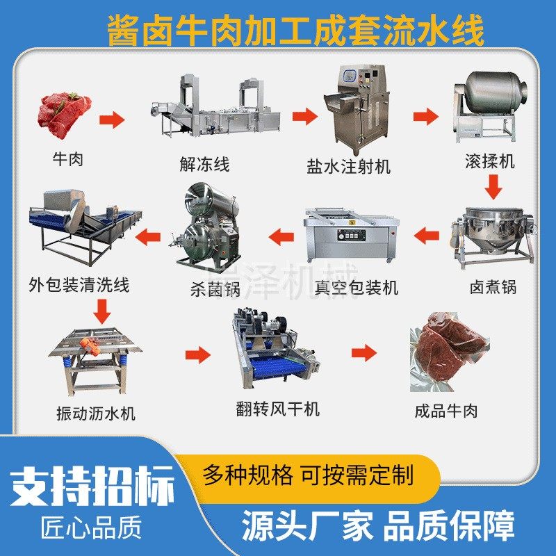 卤牛羊驴肉成套加工流水线设备卤兔肉成套设备酱卤鸡鸭鹅成套设备,清洗/食品/商业设备,肉制品加工设备,淘宝优惠券,粉丝福利购,淘宝优惠卷