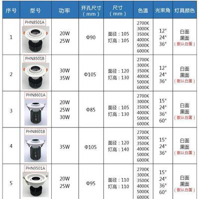 眼嵌入式led孔高灯25W30W35W显色COB牛灯 万向筒灯女装253用店商