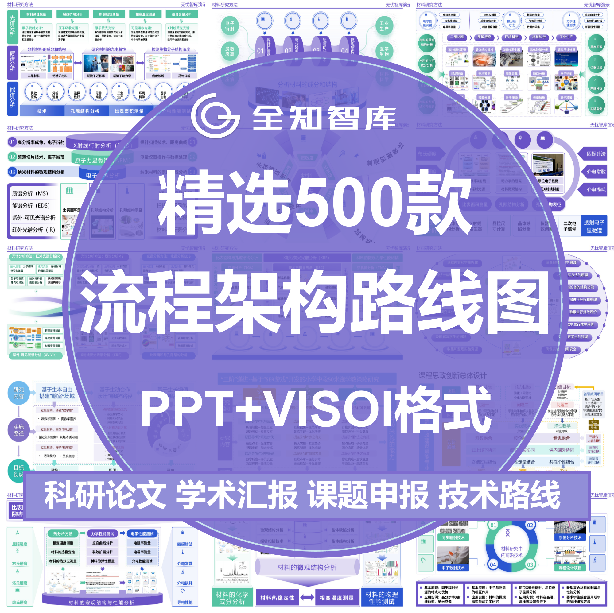 逻辑架构图科研技术路线图流程图课题申报visoi流程框架图ppt模板