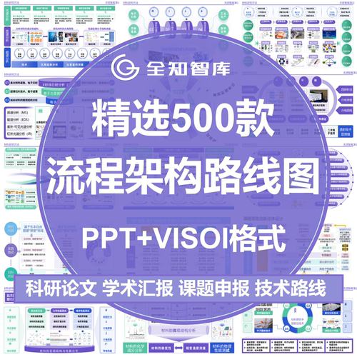 逻辑架构图科研技术路线图流程图课题申报visoi流程框架图ppt模板
