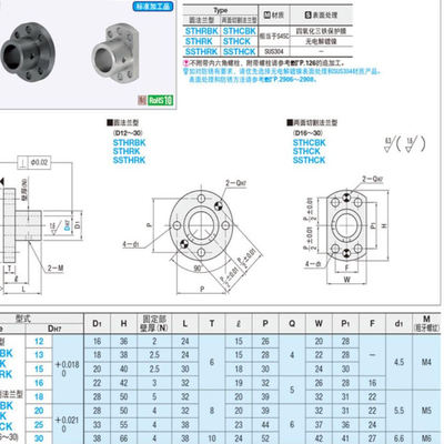 STHWRBK STHWRK SSTHWRK/12 16 20 25 30 导向轴支座 轴支座