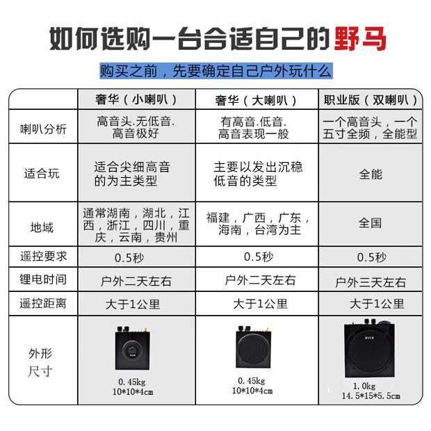 (厂家)野马5扩音器小喇叭高音大音量5A奢华版播放器无线遥控煤机