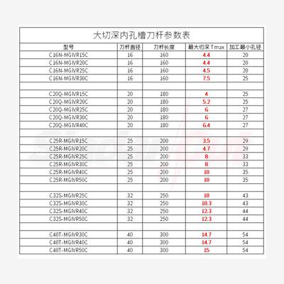 新款大切深内切槽刀杆C20