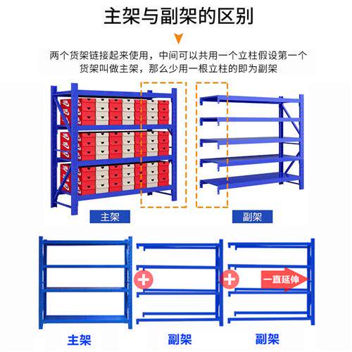 重庆加厚仓储货架仓库货物架家用储藏室超市快递铁架子置物架包邮