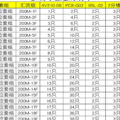 亚德客4v210一08电磁阀组气动阀24V气缸控制阀220V电子阀配件大全