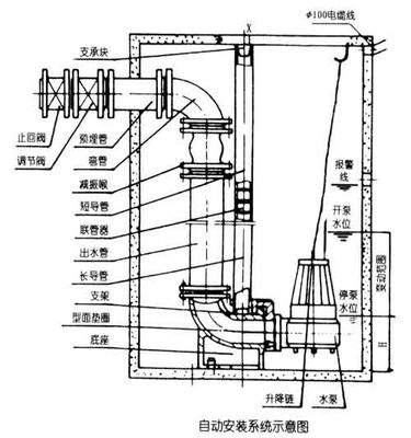 型S堵塞排污污水泵潜水泵潜水泵A无AV