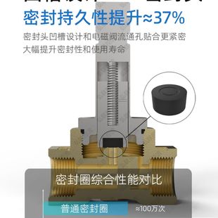 DC24V VX2120 AC220V 两位两通常闭电磁阀 2分 X64 V2A102