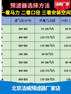 品洁威预滤器总成包含全部预滤器型号促