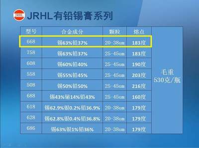 中温锡膏 IC密脚芯片专用 有铅锡膏4号粉 焊锡浆Sn63Pb37合金