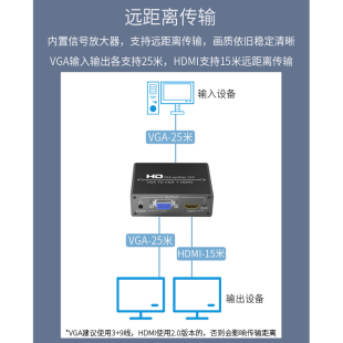 高档VGA转HDMI VGA转换头线带音频一分二电脑接显示器投影机输出