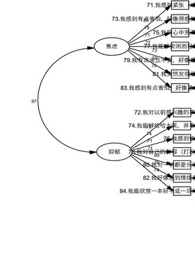 同B站家庭二元生命意义类实验研究练习数据