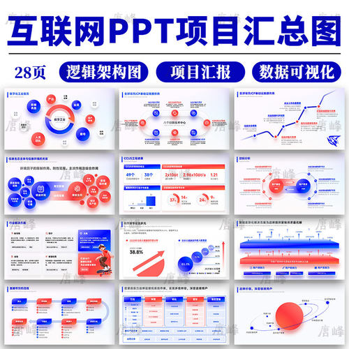 高级感简约互联网项目产品行业介绍汇报功能逻辑架构图表ppt模板