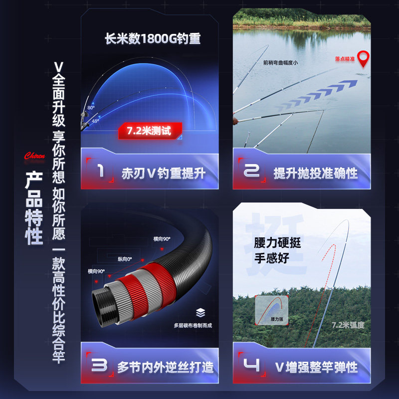 名伦鱼竿旗舰赤刃五代碳素台钓竿手竿钓鱼竿鲫鱼鲤鱼竿超轻28调4.