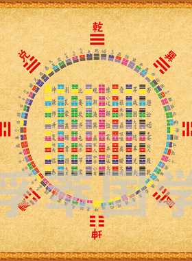 周易书房办公室壁画八卦图