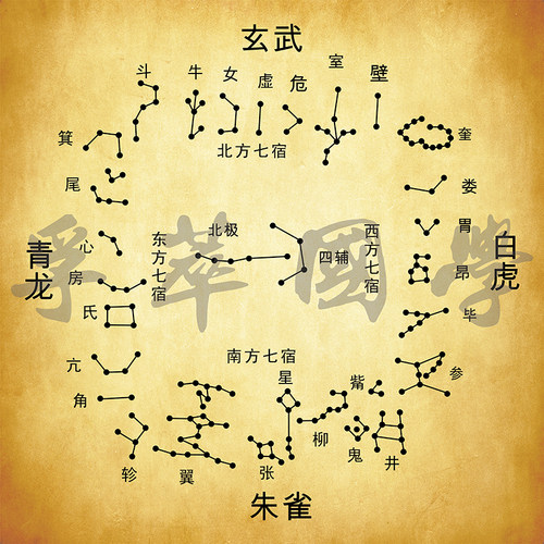 二十八宿星象天文图古装饰画孚萃