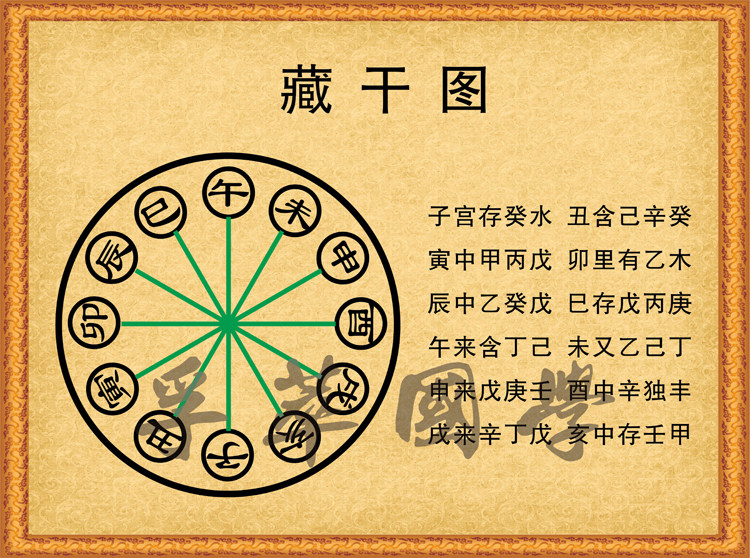 藏干图周易经知识学习十二天干地支阴阳鱼国学太极八卦图装饰壁画