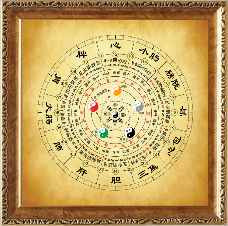 十二时辰阴阳表里虚实寒热挂画