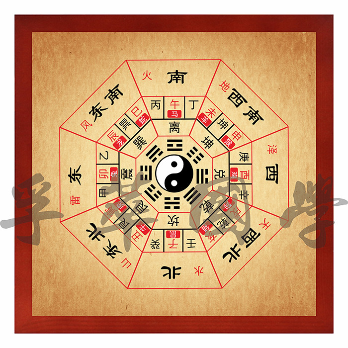 后天八卦二十四山太极图装饰挂画