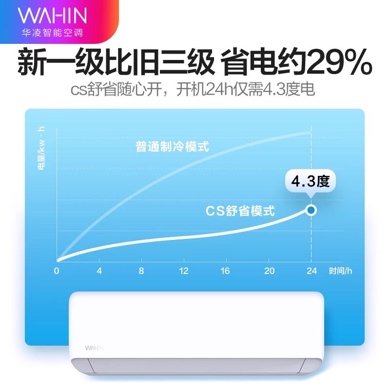 华凌空调挂机1.5匹新一级冷暖两用租房家用挂式变频4空调35HA1怎么看?