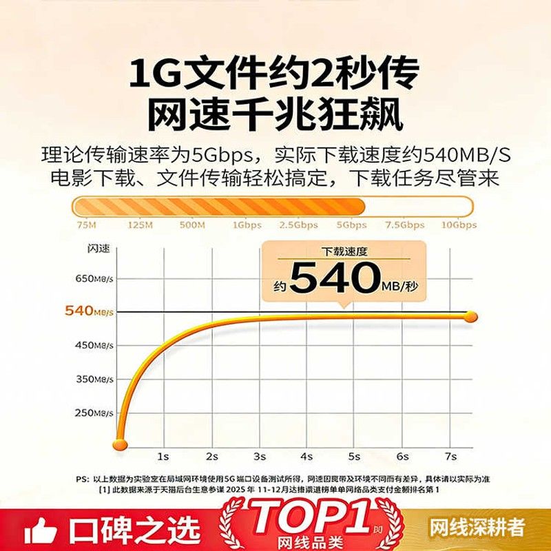 2米网线家用千兆超六类连接线八类万兆电脑宽带路由器网络笔记本图片