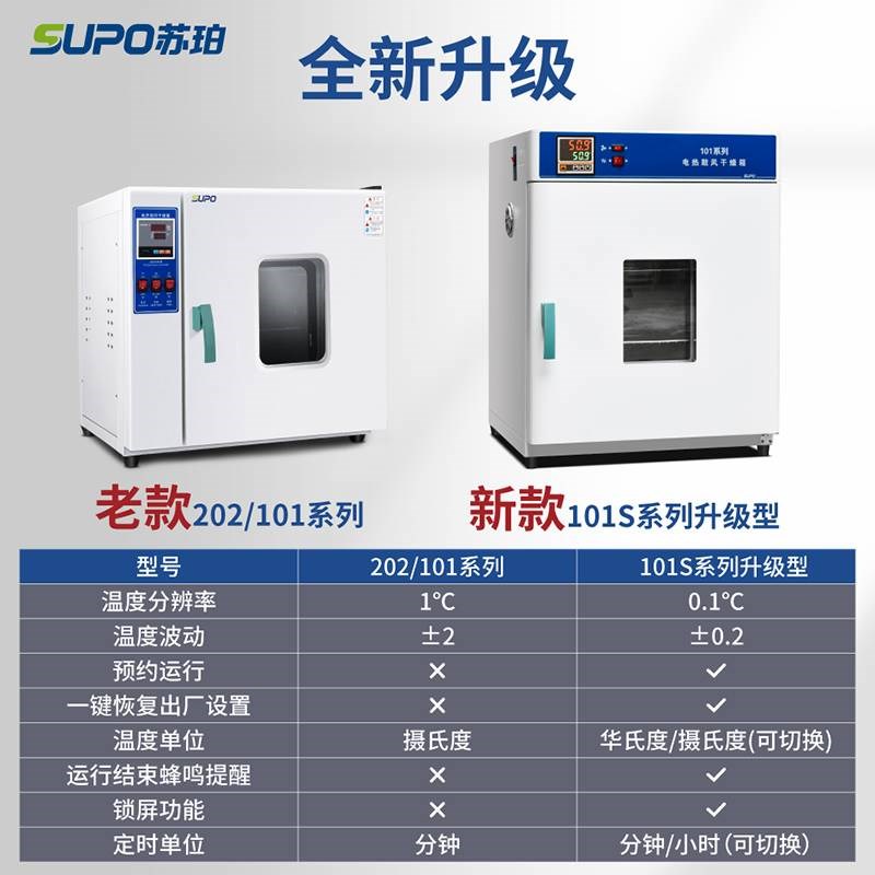 。苏珀电热恒温鼓风干燥箱实验室试验高温小型烘干机烤箱工业500