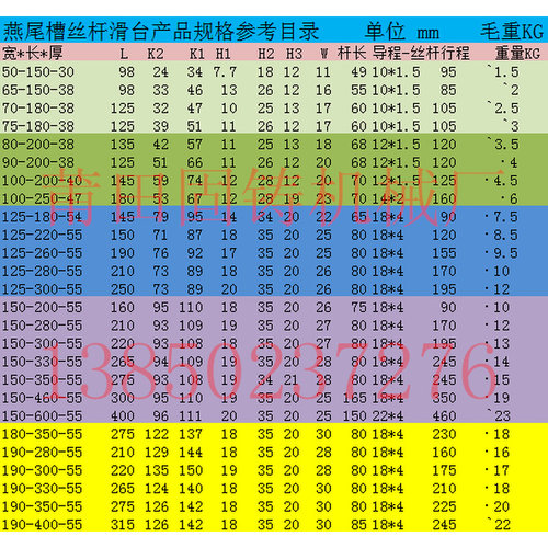 现货燕尾槽手轮丝杆托p板有杆直线手动滑台操作机械工作台拖板滑