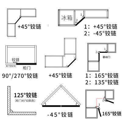 HN6R270转角衣柜铰链45 15 165度180大角度短臂橱柜门特殊合页90