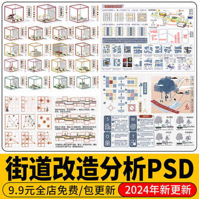PS城市街道改造更新人群竞赛风模块空间设计策略轴侧psd分析图