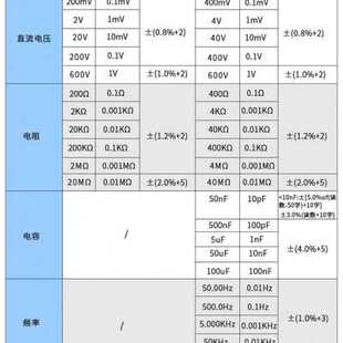 新华谊PM2008AB钳形表万用表数字高精度电容表交流钳表频率电工品