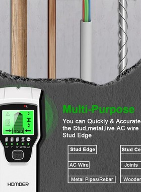 Stud Finder Sensor Wall Scanner,5 in 1 Electronic Wall Cent