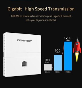1200Mbps Wireless Dual Band In wall AP 2.4 +5.8 Ghz Gigabit