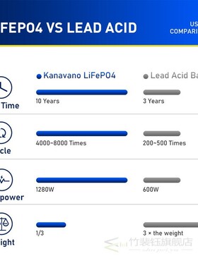 12V 6Ah 8Ah 12Ah 18Ah 24Ah Lifepo4 Battery Pack Deep Cycle R