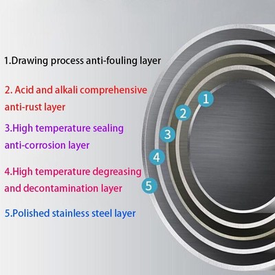 Adjustable Shower Curtain Rod Stainless Steel Telescopic Rod