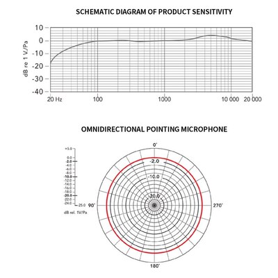 1.5m Mini Portable Lavalier Microphone Condenser Clip on La