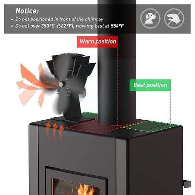 4 Blades Heat Powered Stove Fan For Log/wood/gas/particle