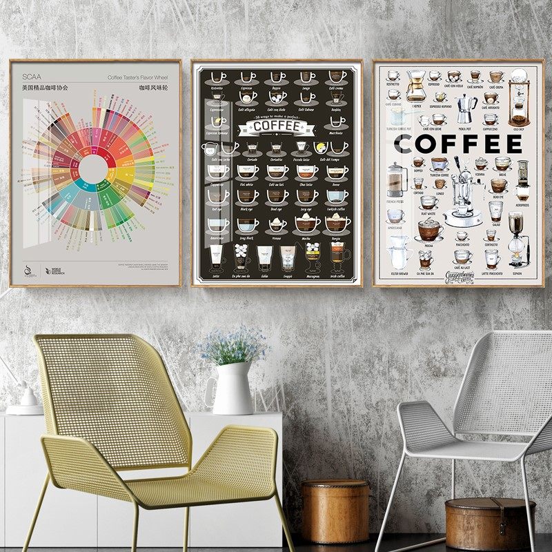 咖啡风味轮挂画文化coffee地图餐咖啡园厅店创意装饰画SCAA产地壁