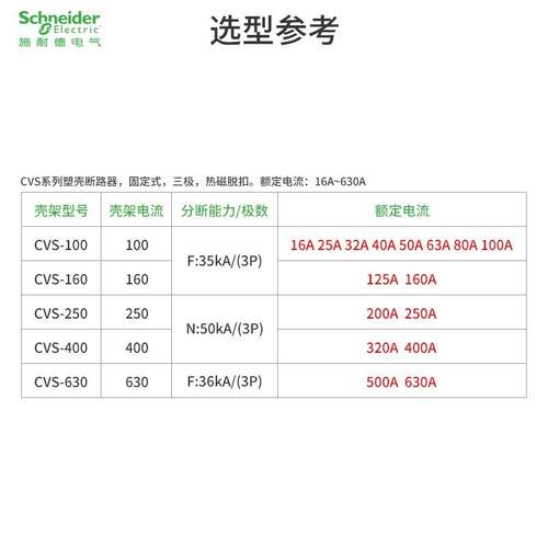 施耐I德塑壳断路器CVS100F/N/H3P/4P100A160A250A630A空气开关