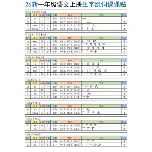 26秋一上写字表1生笔顺组