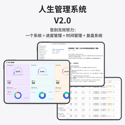 年度计划 | 打卡+日志+复盘 | 人生管理系统 | 飞书多维表格模板
