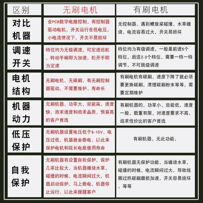 恒捷星无刷12V150磅船用电动推进器塑料船挂浆机船外机橡皮艇马达