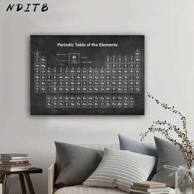 Periodic Table of Elements Chemistry Student Poster Science