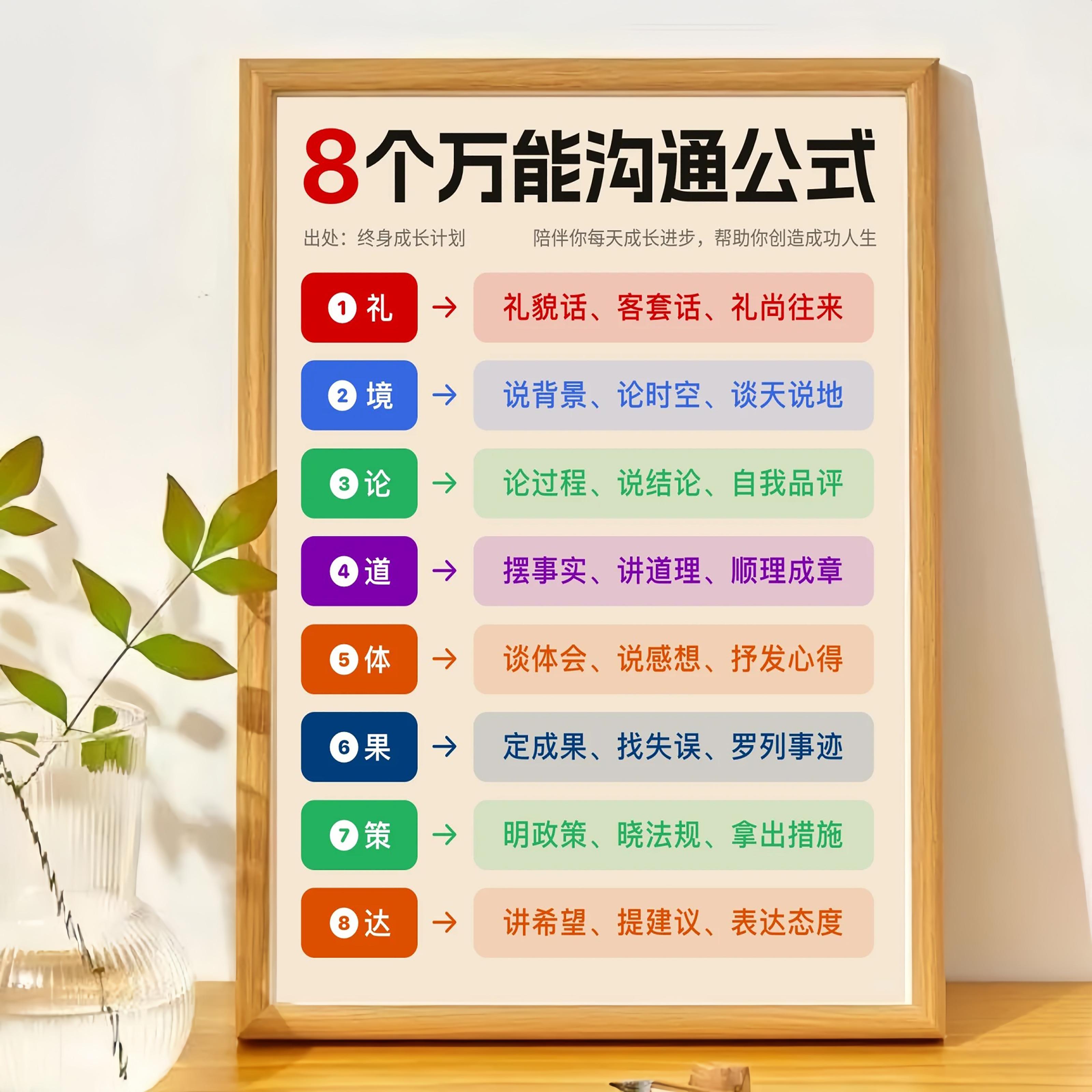 8个万能沟通公式画框摆台送朋友闺蜜学生励志相框办公室桌面摆台
