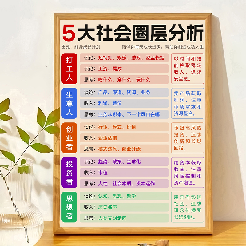 五大社会圈层分析画框摆台送同事朋友闺蜜学生励志相框办公室摆台
